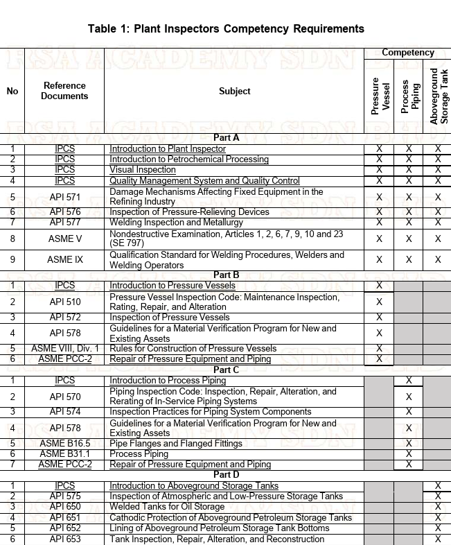 Table 1 Scheme 7